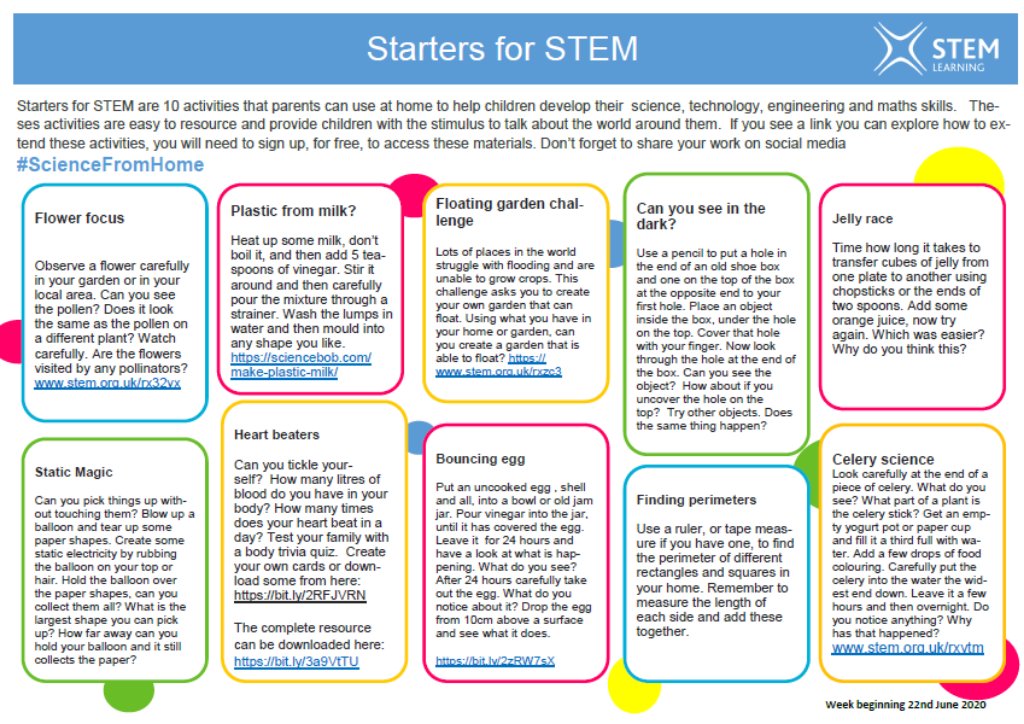 STEMLearningUK's tweet image. Focus on flowers 🌼, write a body trivia quiz for your family, conduct some celery experiments, set up a jelly race, make plastic out of milk 🥛, and can you really make an egg bounce? 🥚

Click this way ⬇️ for the latest Starters for STEM #homelearninguk
bit.ly/2N8YPNT