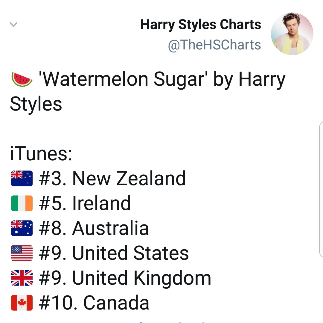 -"Watermelon Sugar" is in the top 10 of itunes in the US,UK,Canada, New zealand, Ireland and Australia.-over 200 days after, "Fine Line" is in the top 5 on Apple Music WW album chart!.