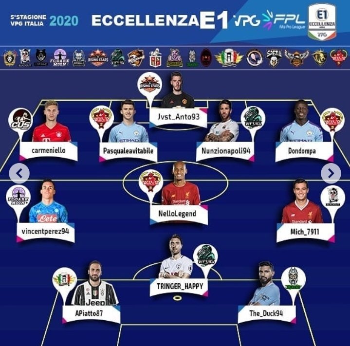 WildBulls_'s tweet photo. π΄β« WLB
Complimenti ancora una volta ai nostri players presenti nell'ultima TOTW di @VPG_Italy π
#goWLB π₯π https://t.co/CdTDNW0egN