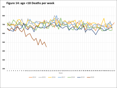 uTobian's tweet photo. This week we learned that SIDS deaths declined 30% because parents stopped taking their kids to "well baby" visits during the lockdown. I have yet to see a doctor or Dem politician express curiosity, concern, or alarm over this damning new data. #fascists

https://t.co/hc9OWvkLEv https://t.co/78OnJAbHNe