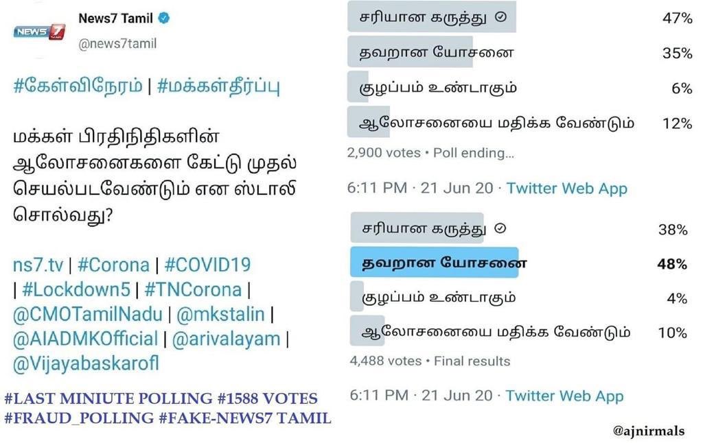 Udhaystalin's tweet photo. இதன் உண்மைத் தன்மை குறித்து சம்பந்தப்பட்ட சேனல்தான் தெளிவுபடுத்தவேண்டும். இது உண்மையென்றால், ‘டிவிட்டர் வாக்கெடுப்பைக்கூடக் கைப்பற்றிவிட்டதால் பல்டி பழனிச்சாமிக்கு ஆதரவாக நாங்களும் பல்டியடித்துவிட்டோம்’ என்று ஒப்புக்கொள்ளுமாறு @news7tamil தொலைக்காட்சியைக் கேட்டுக்கொள்கிறோம். https://t.co/4b9s0RzaR7
