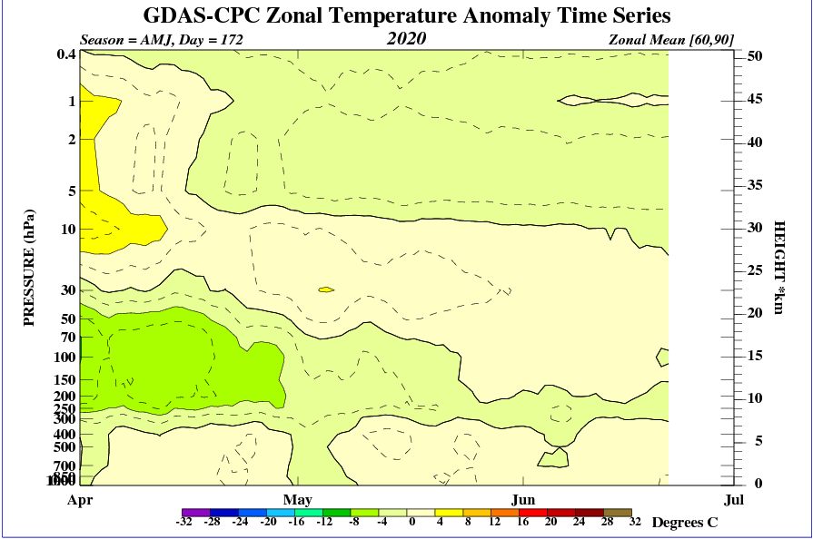 So when we see the current stratospheric environment, we see some pretty impressive warming for this time of year from 10 MB to 100 MB.