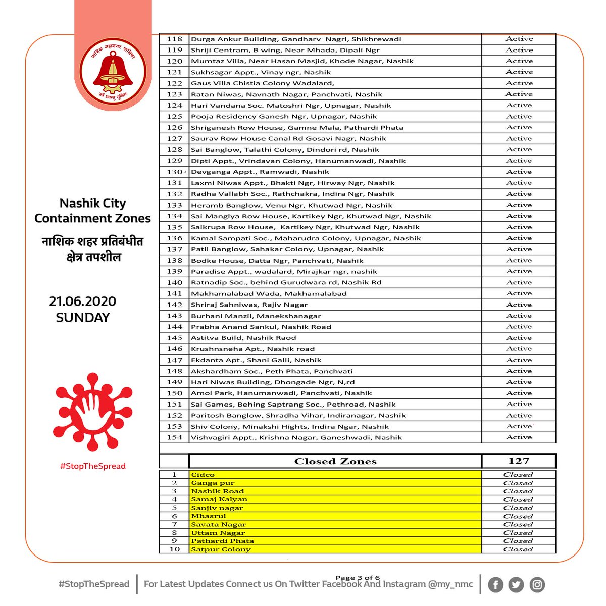 Active Containment Zones Summary 21 Jun 2020