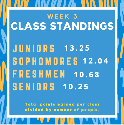 MentorVB's tweet photo. Week 3 Winners! Our first place team is made up of all freshmen and sophomores! Great job showing your commitment to the program. Week 4 starts tonight. Great job, ladies! https://t.co/7q7fMCAfb9