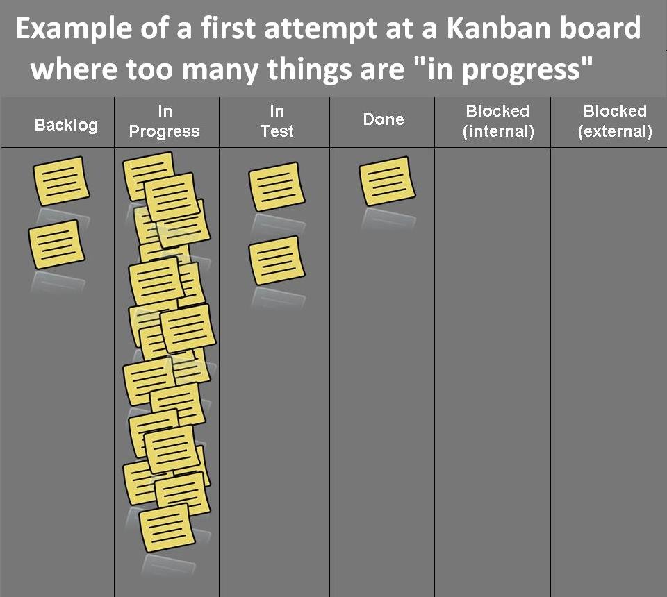 I used this once when I had a lead who wanted to approve every single thing done by a very fast team of creators. They were always waiting for approvals. I made a Kanban board which showed tasks just piling up and blocking the team. Once the problem was visible, we solved it.