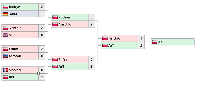 Tymoteusz Makaran tweet media