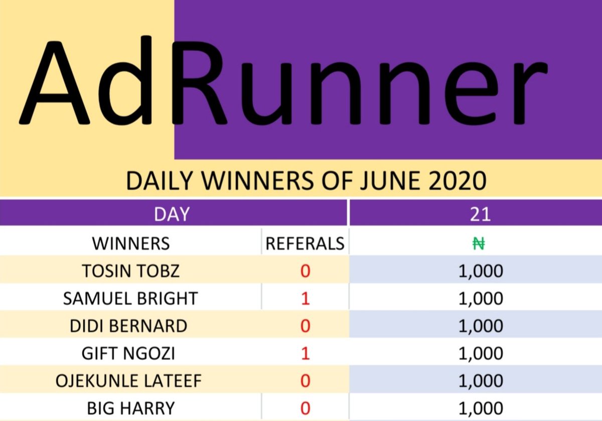 AdRunner's tweet image. We have six (6) WINNERS to the video of 21/June/2020.

#IconicTacha AG Baby Seun Bode Thomas #dontleavechallenge