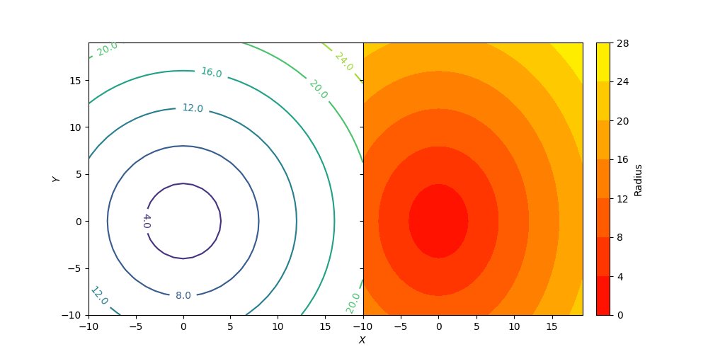 astroanddata's tweet photo. Astrophysics and Data Analysis: Contour Plotting with Matplotlib https://t.co/dbfp1fusfG

#python #matplotlib #datascience #dataanalysis #science #maths #contourplots https://t.co/tSGun5epsk