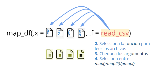 cantoflor_87's tweet photo. Nuevo #post! 

Dos ejemplos de iteración con #purrr 🐱 - Clase para la #certificación de R-Studio  👩‍🏫

post 👉 https://t.co/a76k2grKep
filminas 👉
https://t.co/oiL0a9ItWO

#clases @RStudioEDU #instructora #iteracion #RStatsES #rmarkdown #blog #enseñanza https://t.co/pigfTXztte