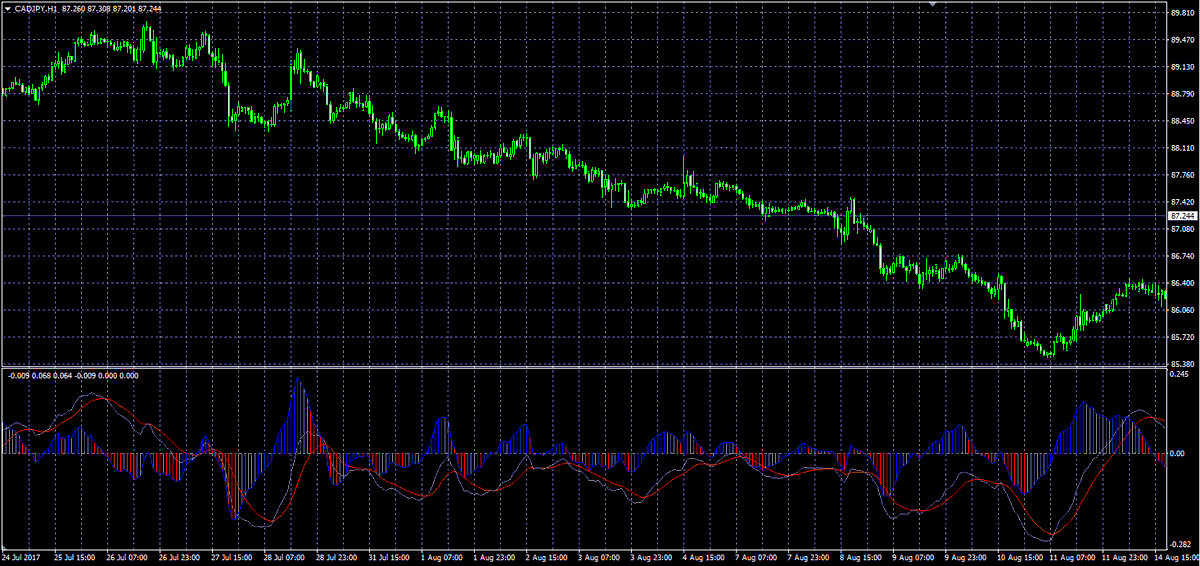 Forum forex signal Forum forex signal buy sell magic forex review system