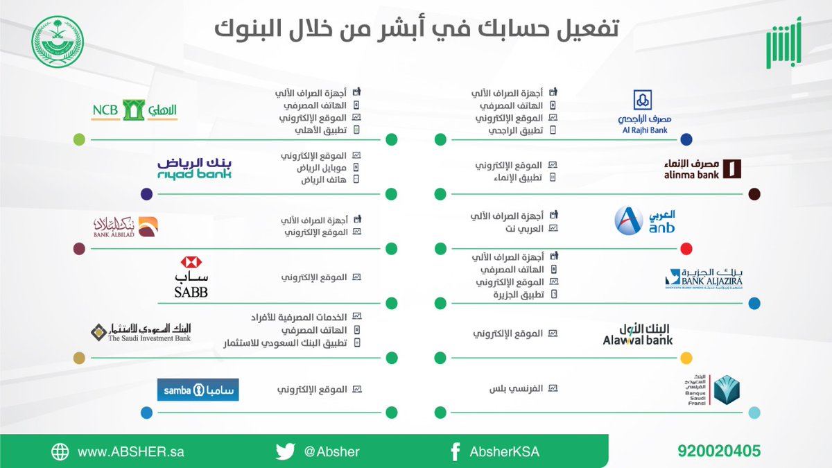 تفعيل أبشر بدون بصمة