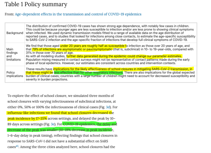 JakeDomm's tweet photo. SickKids supports kids returning to school in the fall. Recently this paper was published describing that school closures during the #covid19 pandemic are less likely to be beneficial than originally thought. Together, it's looking like return to school for Canadian kids is good! https://t.co/vAdBf3tPt7