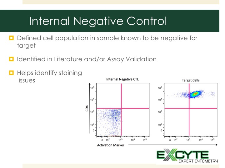 ExCyted's tweet photo. Internal Negative Controls, identified during panel development are useful for gating. #ExCyte #FlowCytometry #Gating https://t.co/Ee2VJnBbwR