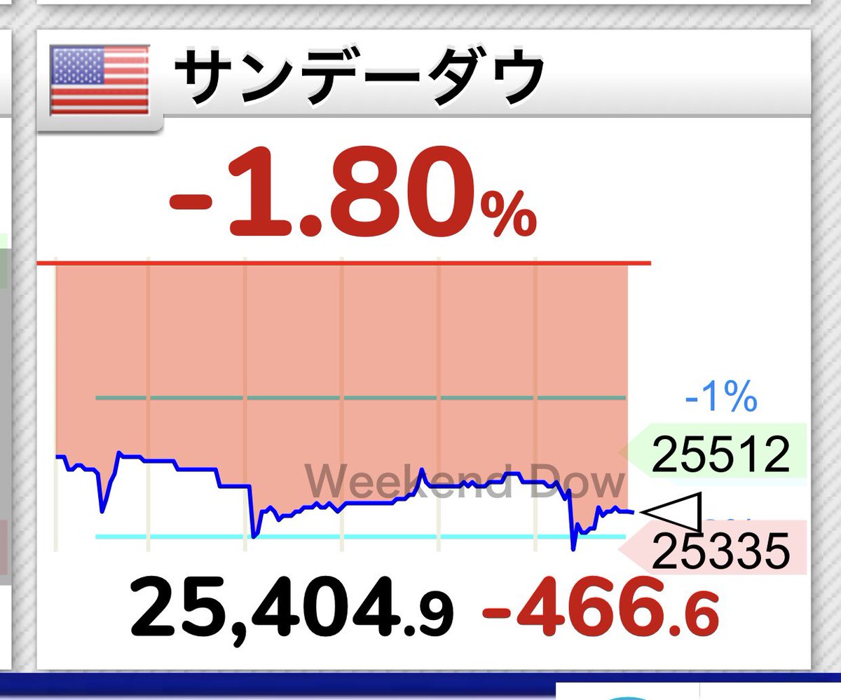 サンデー ダウ リアルタイム