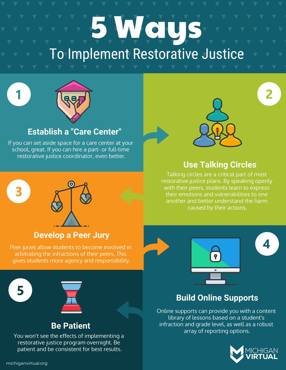 PROBLEM  COURT: SENTENCINGDespite positive outcomes in restorative justice programs in juvenile court and other countries, not yet expanded to adult offending in the US. Expand Restorative Justice strategies to adult criminal court. See https://www.pbs.org/newshour/nation/states-consider-restorative-justice-alternative-mass-incarceration