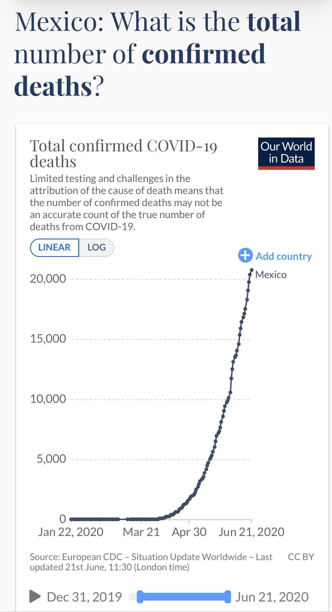 2) Meantime here is Mexico mortality rate. More data here.  https://ourworldindata.org/coronavirus/country/mexico