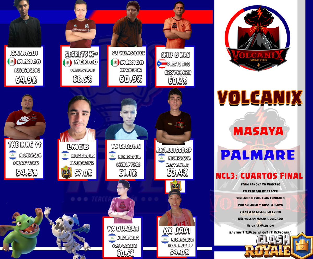 NclNica's tweet photo. #NCL4
ROSTER OFICIAL DE @VOLCANIX4 https://t.co/ZDdYTlnz78