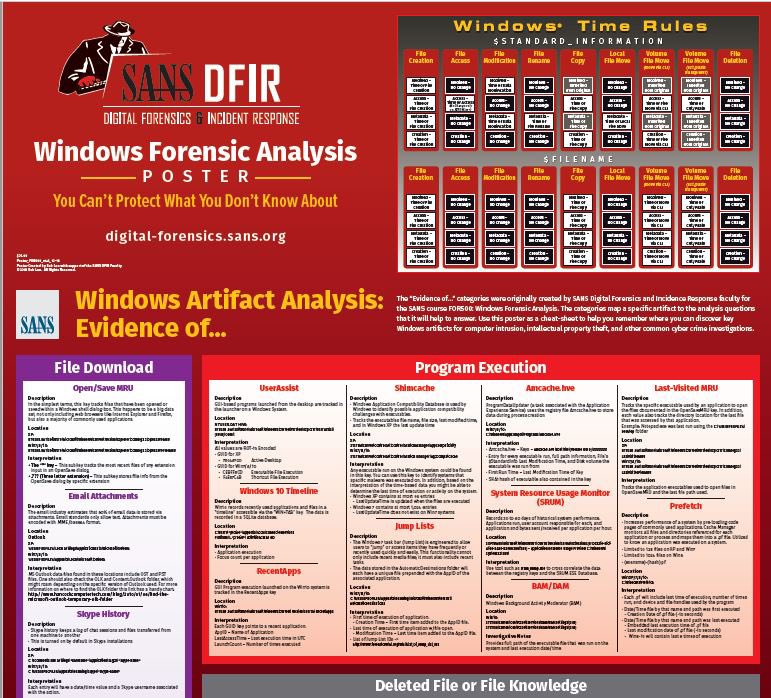 milad_aslaner's tweet image. Old but still relevant. @sansforensics #WindowsForensicAnalysis poster. If there was only a #MicrosoftDefenderATP #liveresponse script that could process and collect all of the below? 😋 stay tuned! Should have something up on #GitHub this week. 🙏