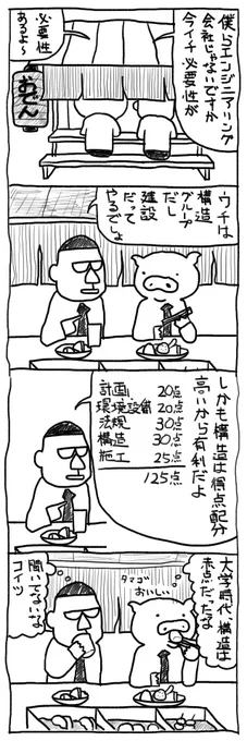 【 #一級建築士試験マンガ再掲 】平日朝更新忘れてたー。僕は構造設計者だったけど、別に配点上有利だとか全然なくて。学科試験を勉強して思うのは、建築士という資格の範囲に対して、普段自分が従事している作業範囲って狭いなあってことだったんよね。#漫画#漫画が読めるハッシュタグ 