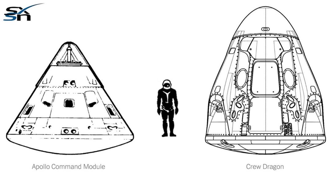 PhysicistSpaceX's tweet photo. How big is a human compared with #Dragonspacecraft and #Apollocapsule ? https://t.co/h302cVp5GQ