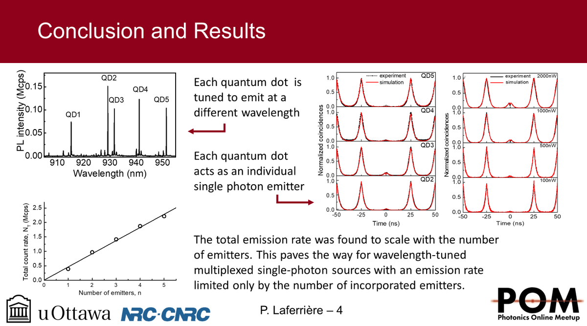 PatrickLaferri5's tweet photo. We demonstrate the growth of multiple quantum dots within a single nanowire waveguide by a bottom-up selective-area vapour-liquid-solid growth process. Each quantum dot is shown to act as a bright, efficient, independent single photon source.  
@PhotonicsMeetup
 #POM20ju #POM20LM https://t.co/yZi3WjFlWB