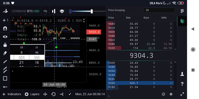 Theres a $10+ Million Sell Wall At $9,400 Preventing a Bitcoin Rally