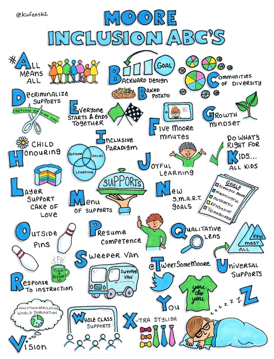 kwiens62's tweet photo. Our class is using the "Moore Inclusion ABCs" as a scavenger hunt activity. Do you know where to find all of the A-Z wisdom of Shelley Moore? Join the fun and see how many you can find. https://t.co/0OF9Z3PYwu