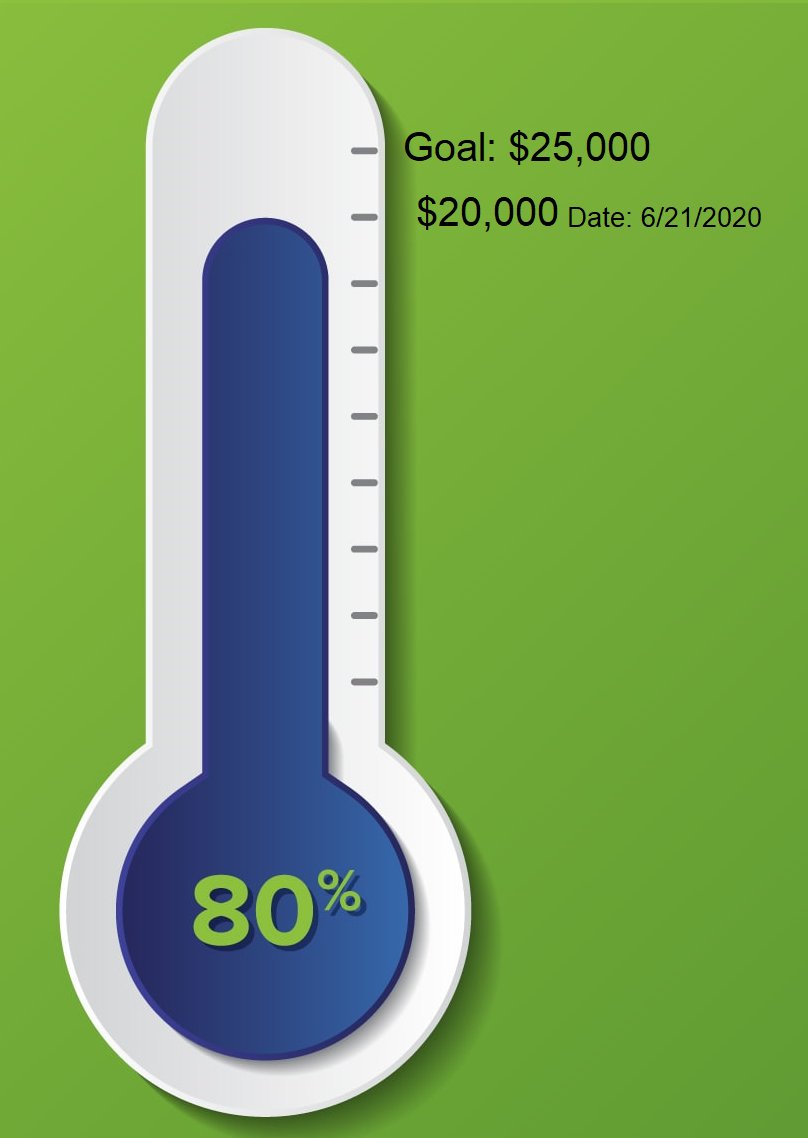 Minorities in Shark Sciences (MISS) tweet media