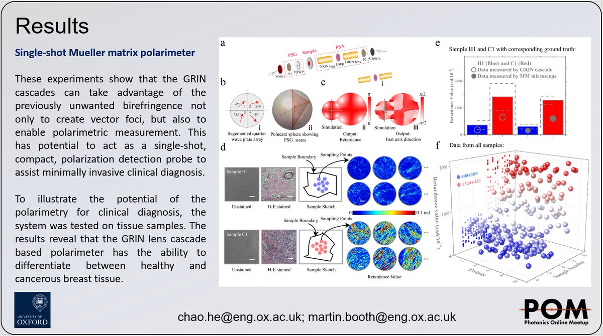 Complex vectorial optics through GRIN lens cascades -- We understand and harness the unexpected birefringence inside the GRIN lens to enable new applications. Welcome to the amazing world of GRIN lens! #POM20ju #POM20other  <a href="/PhotonicsMeetup/">Photonics Online Meetup</a> <a href="/DopOxford/">Dynamic Optics and Photonics Group</a> <a href="/ProfMartinJBoo1/">Prof Martin J Booth</a> #GRINlens