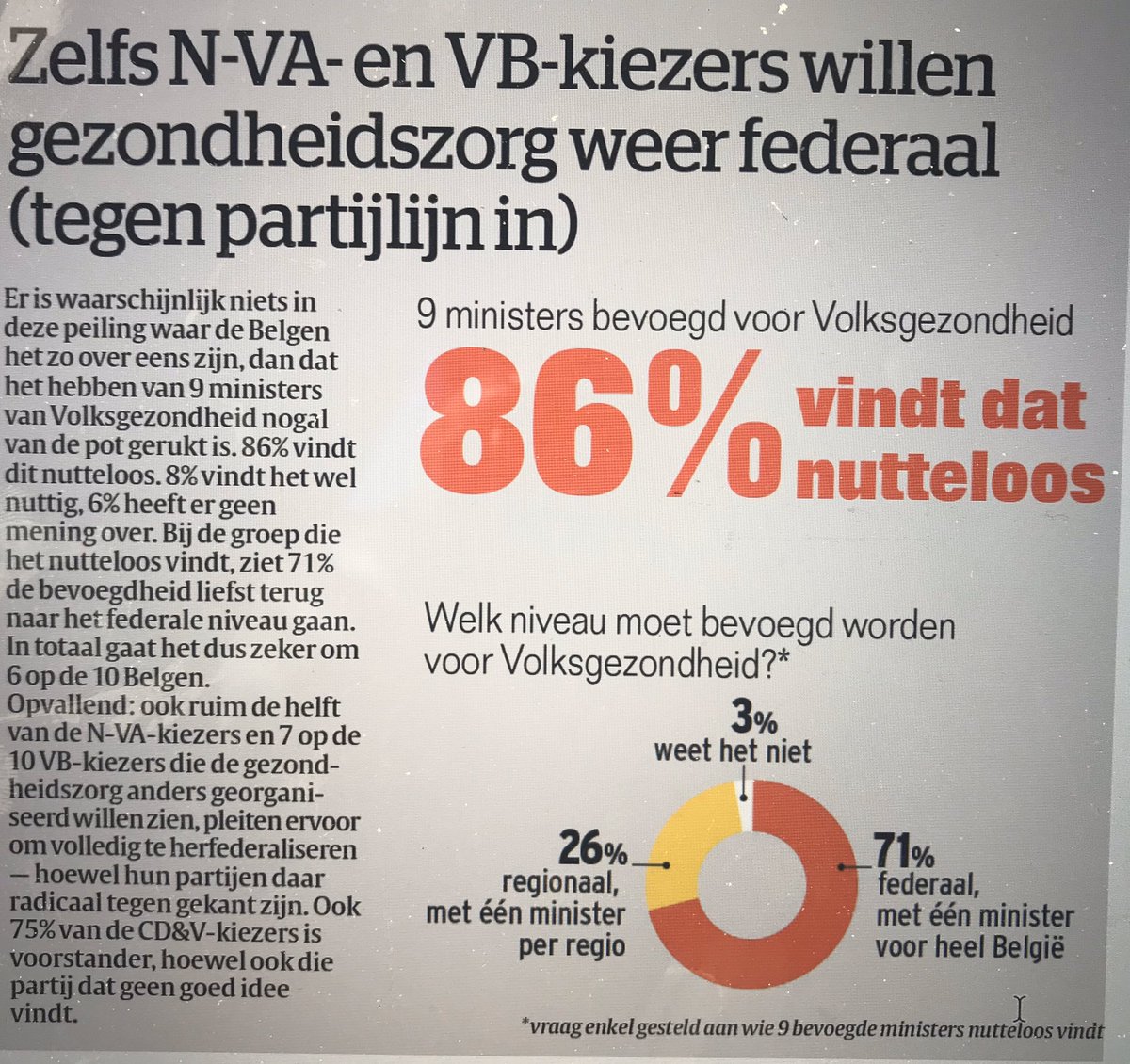 DaveSinardet's tweet photo. 86% van de Belgen zijn ontevreden met de huidige bevoegdheidsverdeling in de gezondheidszorg. En 71% onder hen wil herfederaliseren.
Niet verrassend, ook vroeger gebeurde het splitsen van bevoegdheden al vaker agv (partij)politieke logica’s dan op vraag van de publieke opinie. https://t.co/qaQzdUXFTV