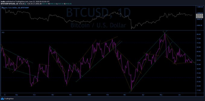  000s bitcoin influence equities similar indecision direction 