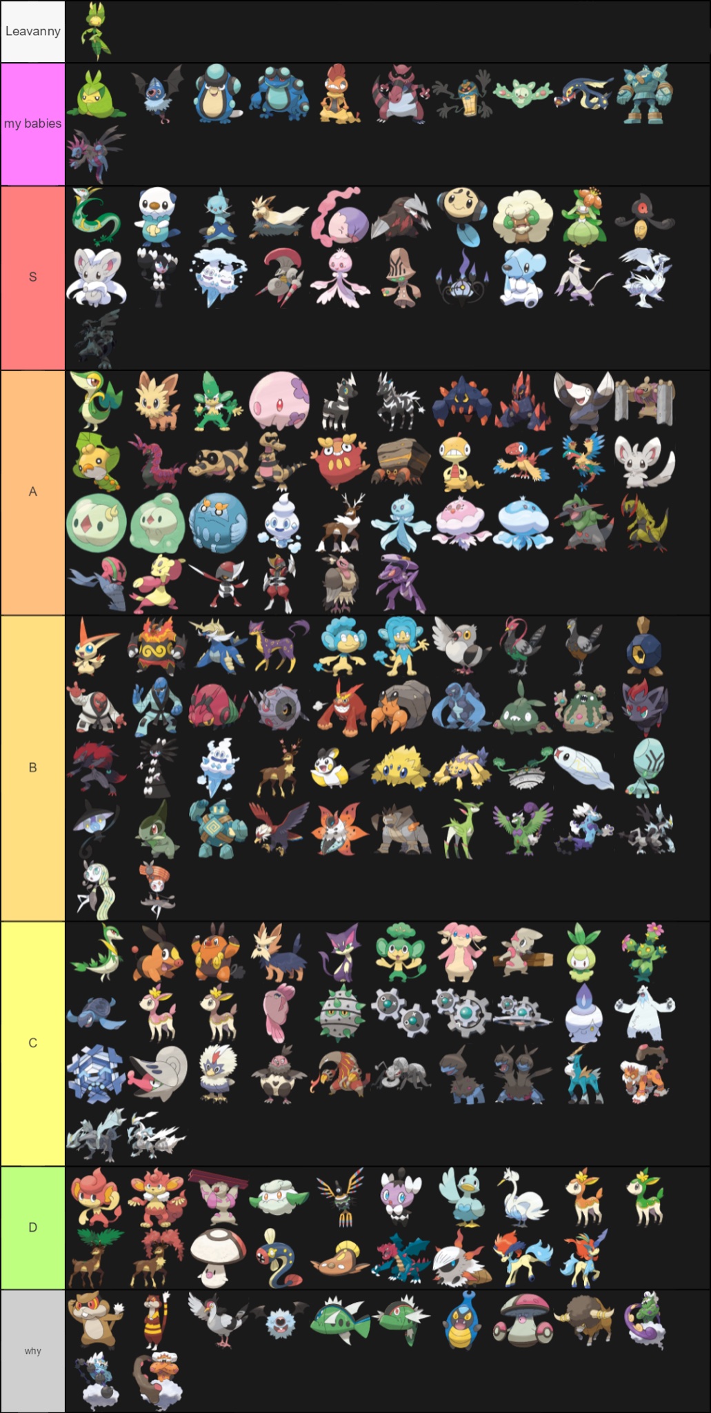 Morty 🍹 on X: Semi-topical unova mon tier list