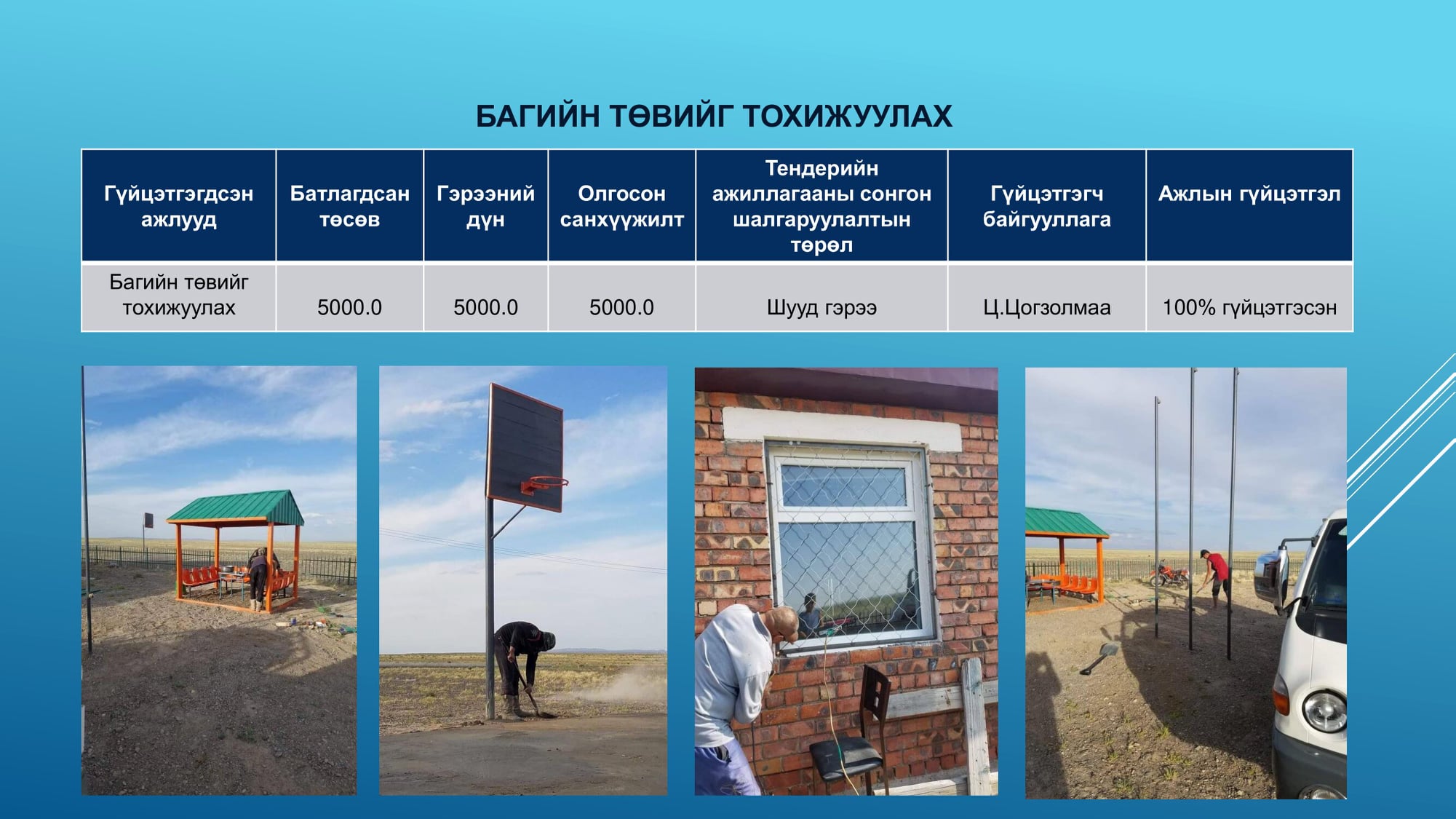 Орон нутгийн хөгжлийн сан on Twitter: "ӨМНӨГОВЬ АЙМАГ ТАЙЛАГНАЖ БАЙНА 📢 ...