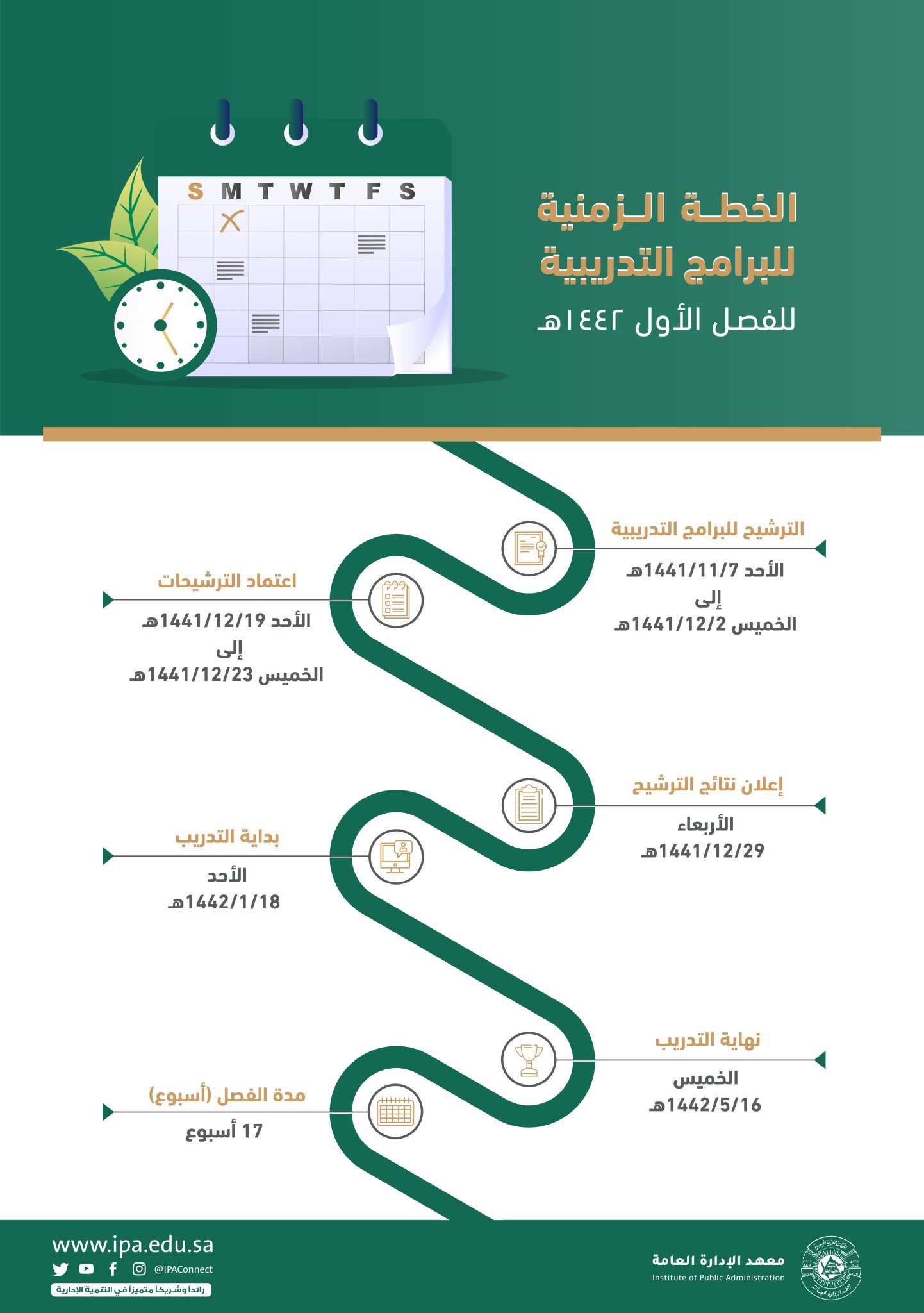 بوابة ترشيح معهد الإدارة