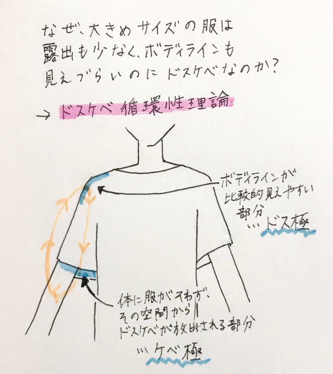 ダボダボがなぜドスケベなのかを解明しました 