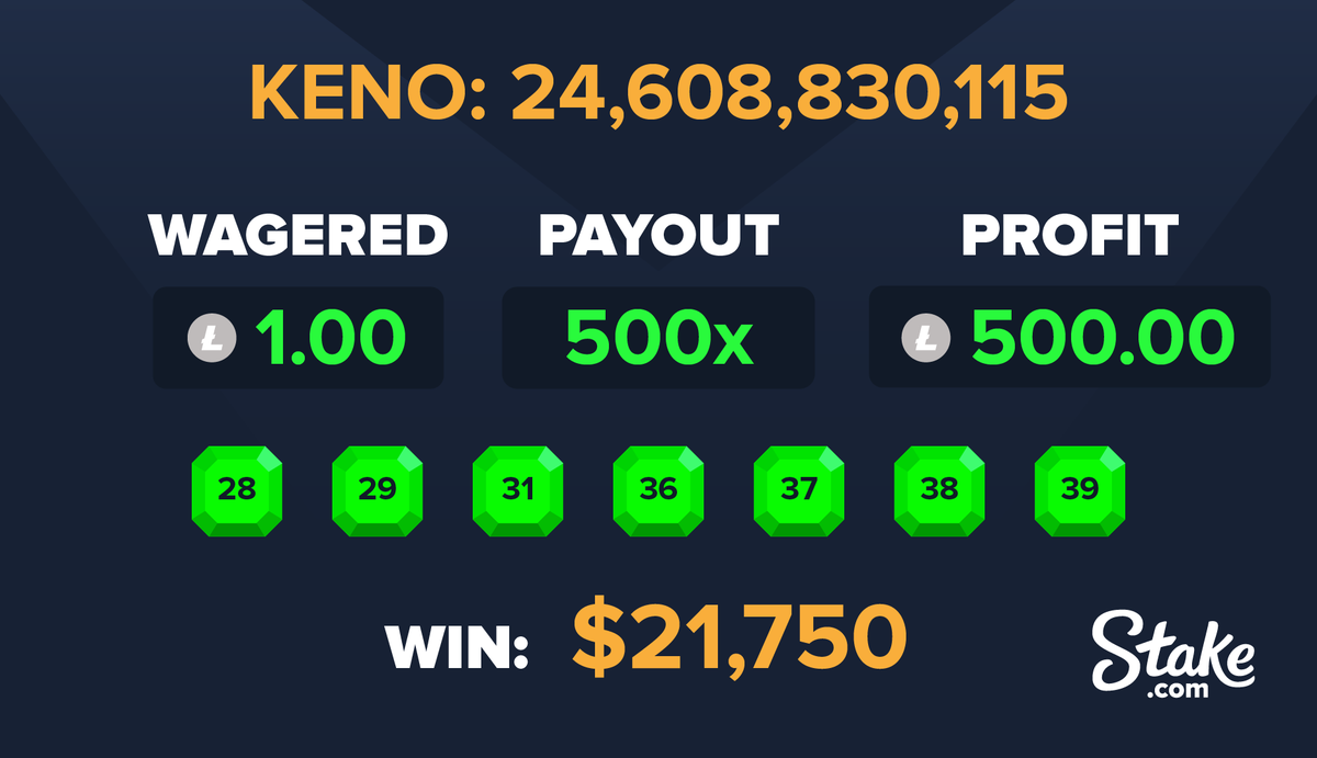 Stake's tweet photo. Our best win of the weekend 🤩🤩

Retweet this and reply with your Stake ID and you'll go in the running to get some extra credit! Closes in 24 hours! https://t.co/KxYYWXnCnE