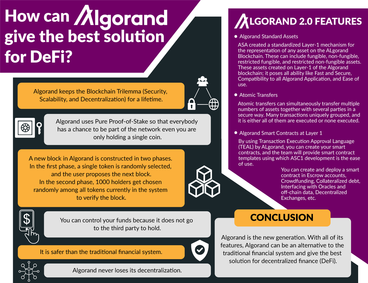 Dizzzyyy17's tweet photo. How Can Algorand Give The Best Solution For DeFi Among Other Blockchain?
@Algorand @AlgoFoundation
#Defi
#Algorand
#ASA
#Atomictransfers
#ASCL1
$ALGO https://t.co/NjnxY43P5r