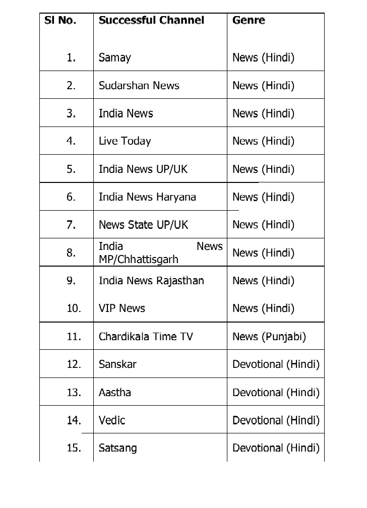 Result of 46th e-Auction for MPEG - 4 slots on DD FreeDish.