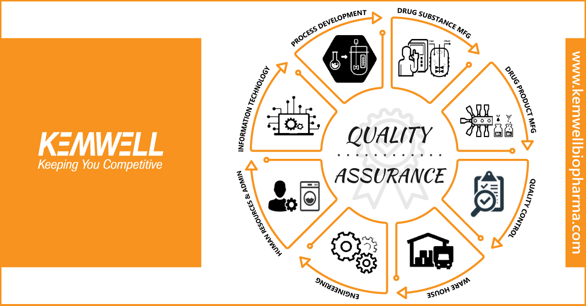 #Kemwell team has extensive audit handling experience and capabilities. The facilities are audited by reputed global multinational clients, European QPs, former USFDA inspectors and regulatory agencies. A #USFDA Pre-Approval Inspection (PAI) for a BLA filing is expected by 2020.