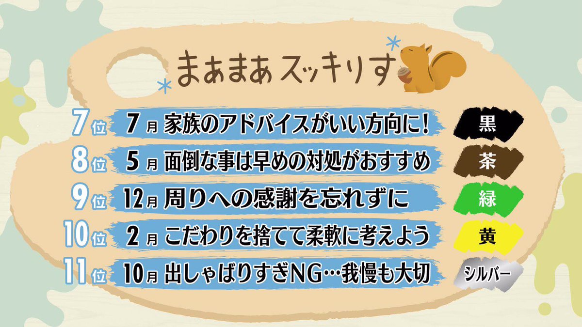 スッキリ 日本テレビ 年6月22日 月 スッキりす占い スッキりす占い スッキりす 占い スッキリ
