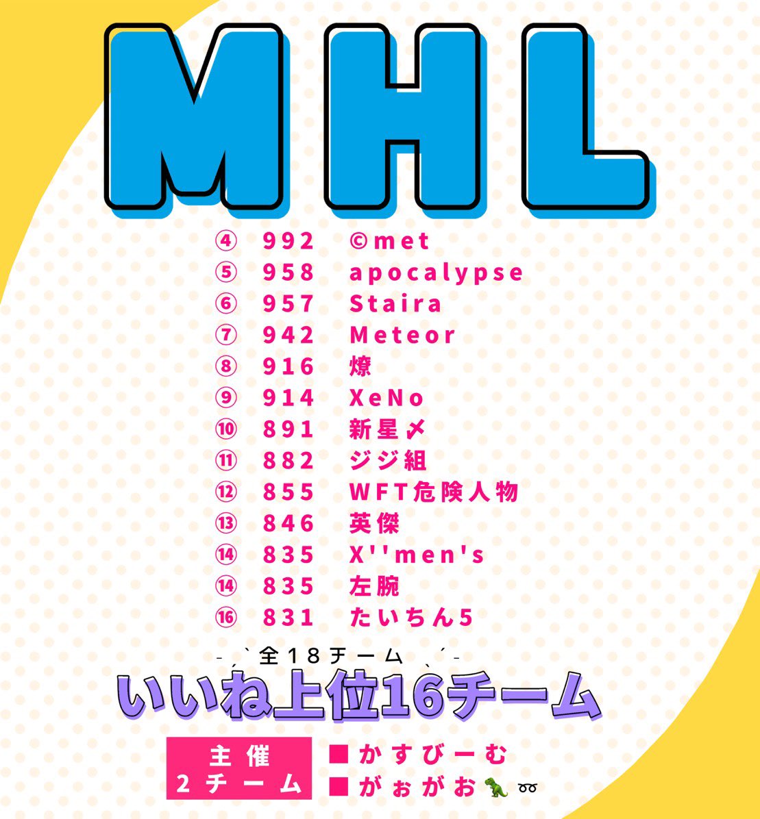 MHL_Account's tweet photo. 6月のボーダー知りたいと問い合わせがありました。コチラになります。あくまでも参考までに😣✋🏻( 今回はこんなに高くならないと思ってます ) https://t.co/QGL2z6LJxl