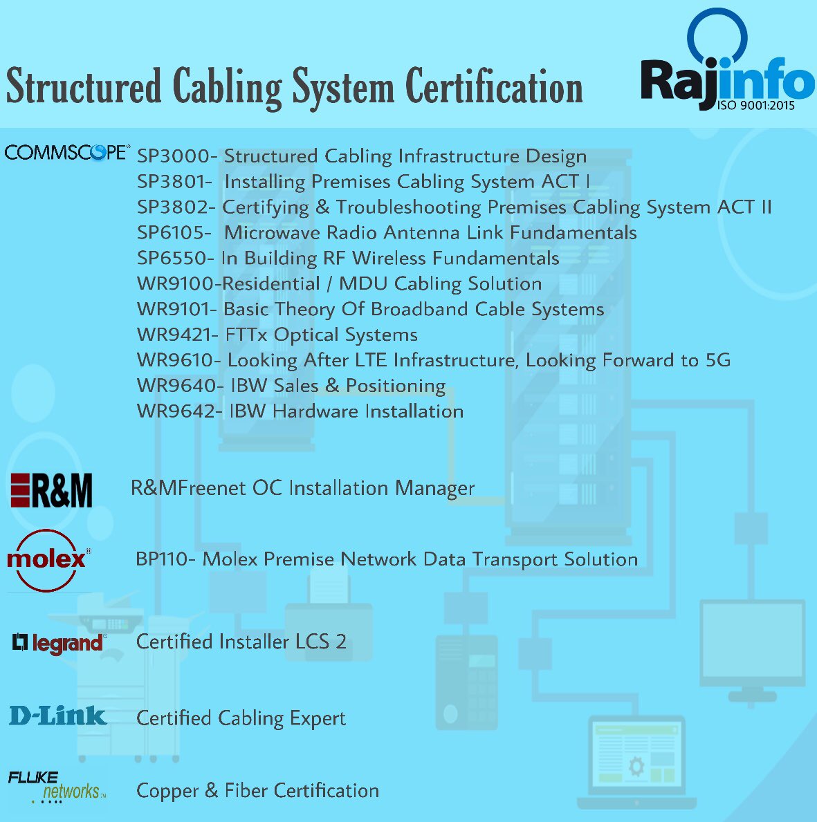 rajinfoenter's tweet image. Structure Cabling System Certifications.
#StructureCablingSystem
#StructureCablingSystemCertification
#StructureCablingSystemCertified
#CommScope
#CommScopeCertified
#RandMCertified
#Molex
#MolexCertified
#Legrand
#LegrandCertified
#DLink
#DLinkCertified
#Fluke
#FlukeCertified