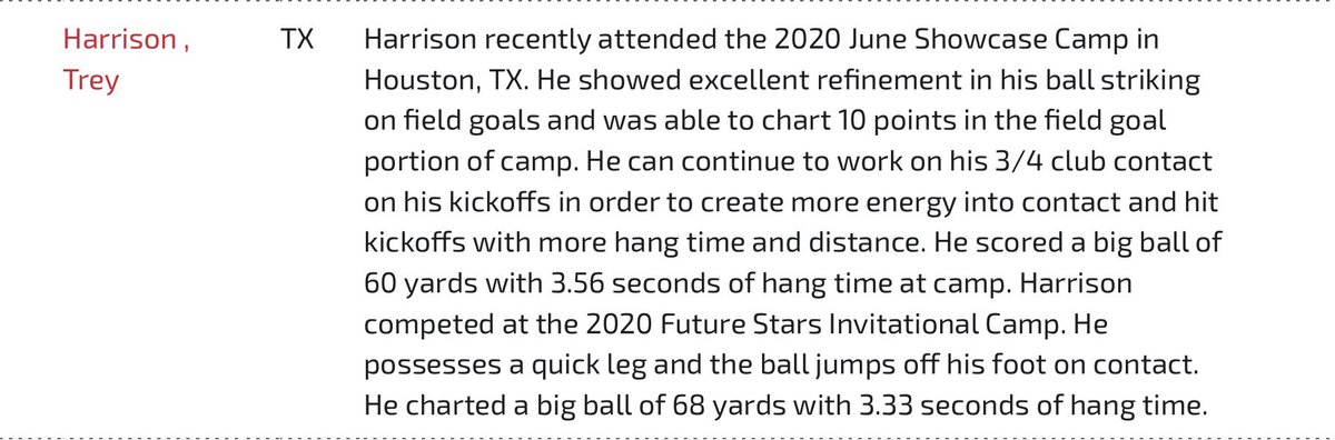 Kohl’s Kicking Camps statistics/description.