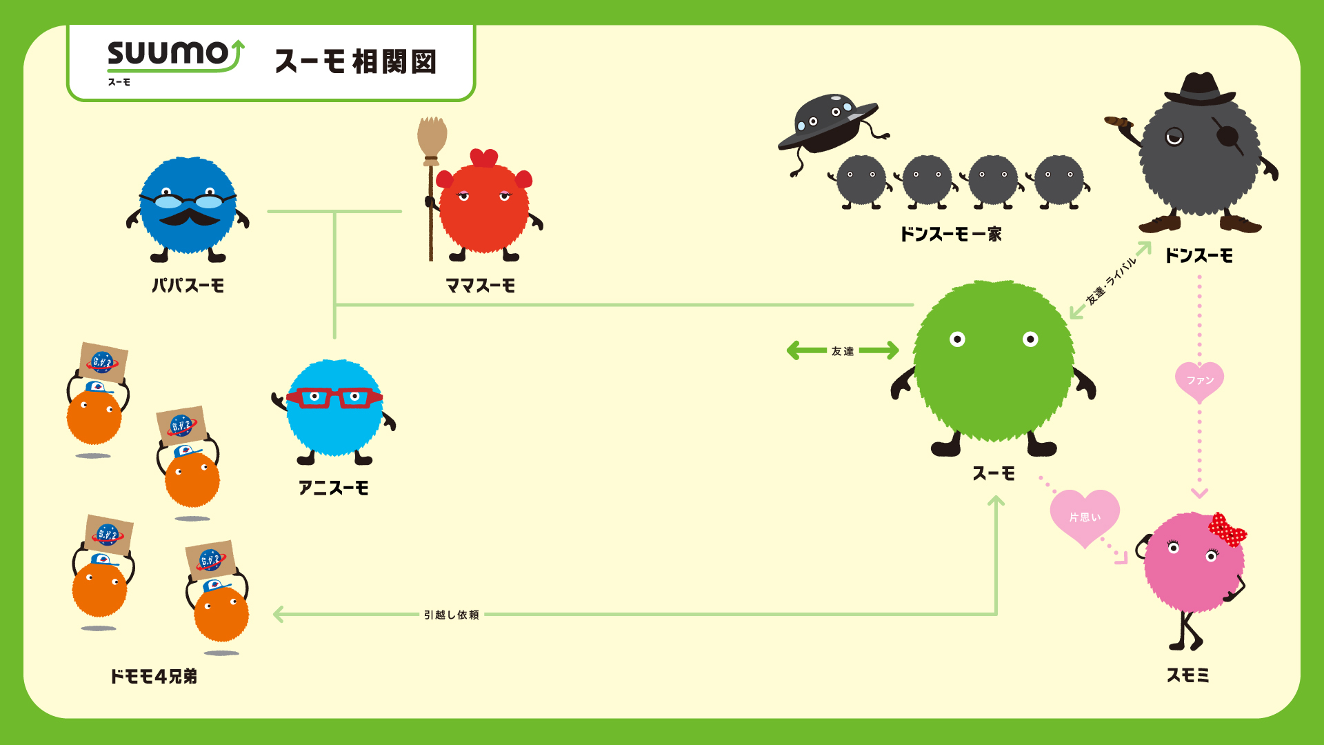 Suumo 公式 ビデオ通話用 Suumoオリジナル背景 第4弾 ビデオ通話などにご活用頂ける Suumoオリジナル背景の第4弾をご用意致しました 今回は相関図verもありますので是非お楽しみください 本投稿より画像をダウンロード頂き ご自由にご利用