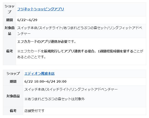 nsw0917's tweet photo. 6/22のスイッチ抽選 一覧

【本日開始】ヨドバシカメラ(~6/23 10:59)
https://t.co/5aew6klUBJ

【本日開始】フジネット(～6/29)
https://t.co/oFsTCY0YfG

【本日開始】エディオン難波本店(~6/24 20:00)
※店舗受付。詳細は公式Twitterご参照ください

【6/25,26】イオン九州
https://t.co/BsSzixhsDq https://t.co/ZrnVogAChZ