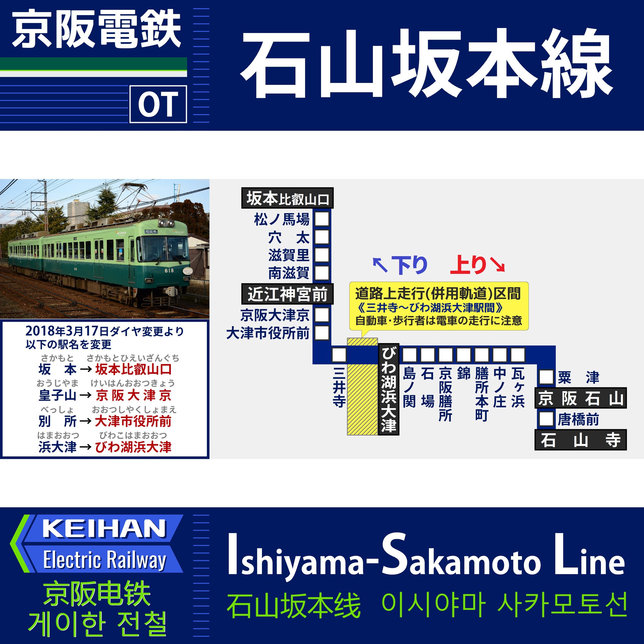 画像 京阪石山坂本線 運転見合わせ 12 03現在 11 29頃 松ノ馬場 穴太駅間で自動車による踏切支障発生のため 坂本比叡山口 近江神宮前駅間の運転を見合わせて まとめダネ
