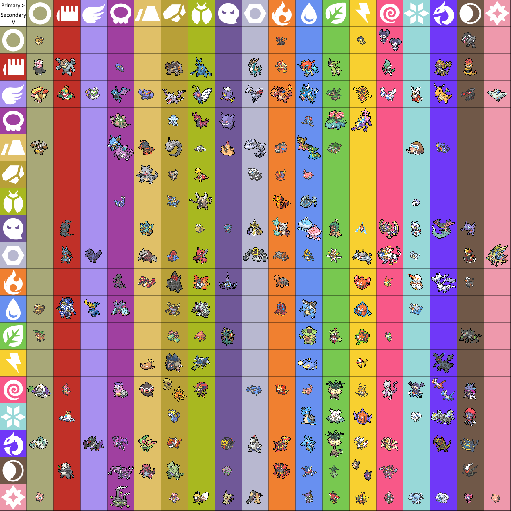 Pokemon Arts and Facts on X: As of the Isle of Armor, here is a current  list of every type combination, split up into primary and secondary  sections (water/flying is treated different