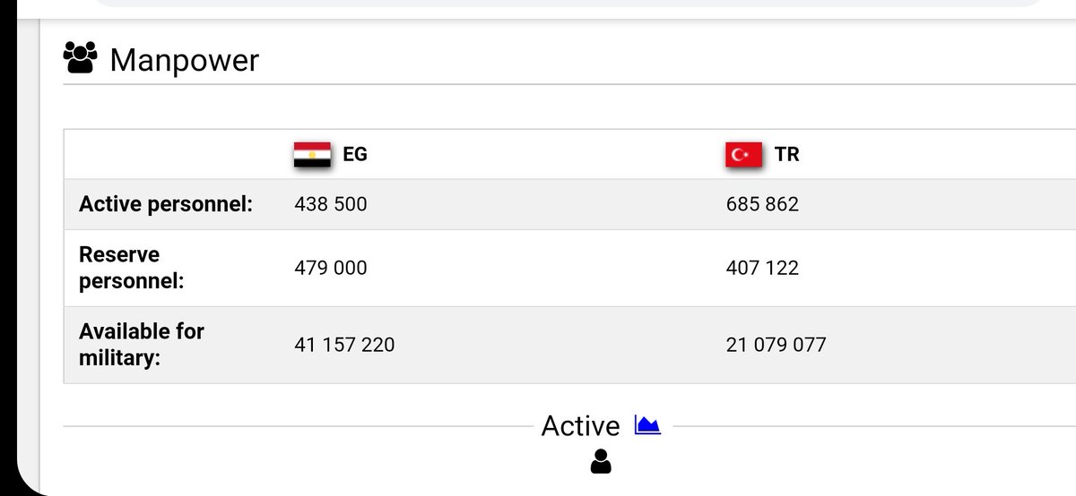 Turkey may have more active personnel, but Egypt has almost twice the military-aged populace available for drafts than Turkey does. This would steer Turkey towards wanting a shorter conflict rahrer than a protracted one.Source:  http://Armedforces.eu/compare 