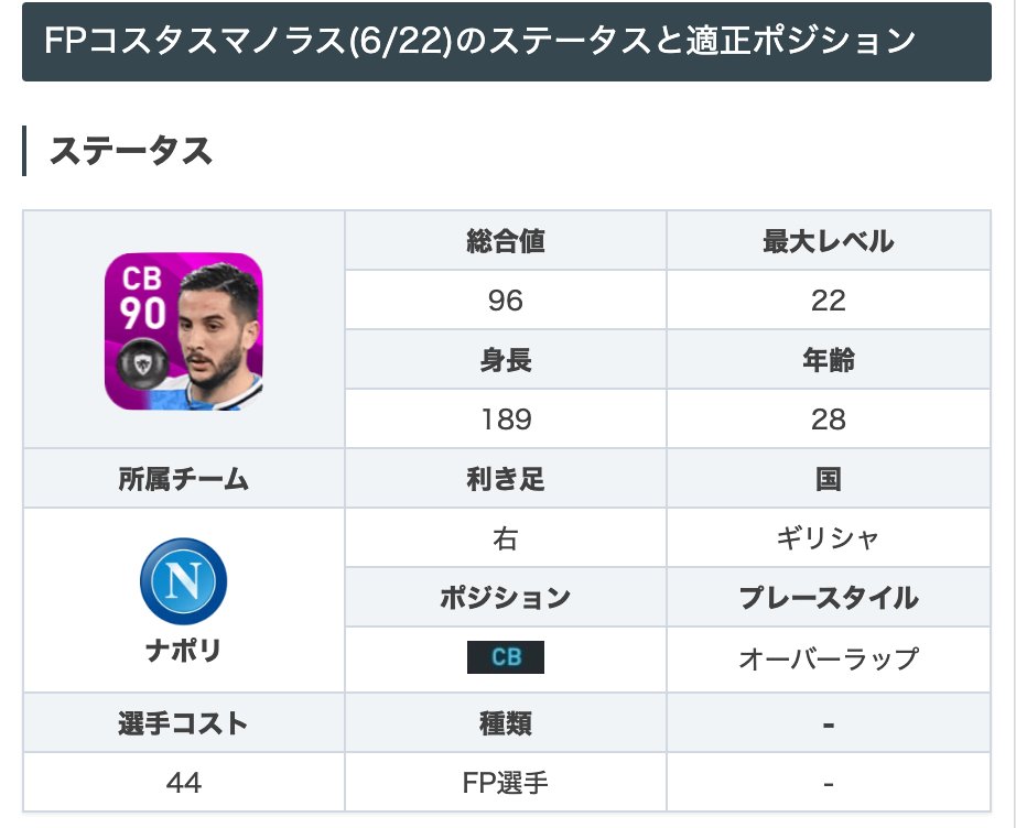 ウイイレアプリ21攻略 Game8 Csナポリガチャよりfpコスタス マノラス選手 高水準のdf能力に加え スピード91と走力もバッチリなcb ただし ドリブルとパスステータスが低いため トラップミスやパスずれが起きやすいことに注意が必要です W