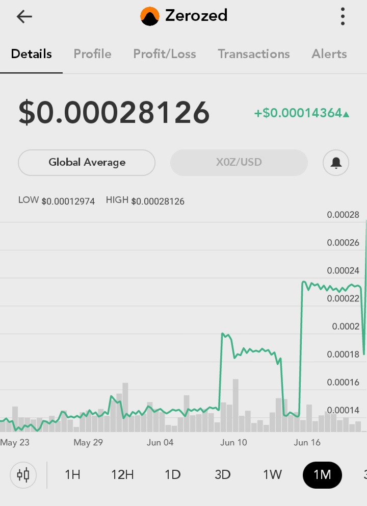 CalemJohnSmith's tweet image. @zerozed_x0z #Zerozed #sCrypt #bitcoin #cryptocurrency #specmining #stablecoin #shill #lulz